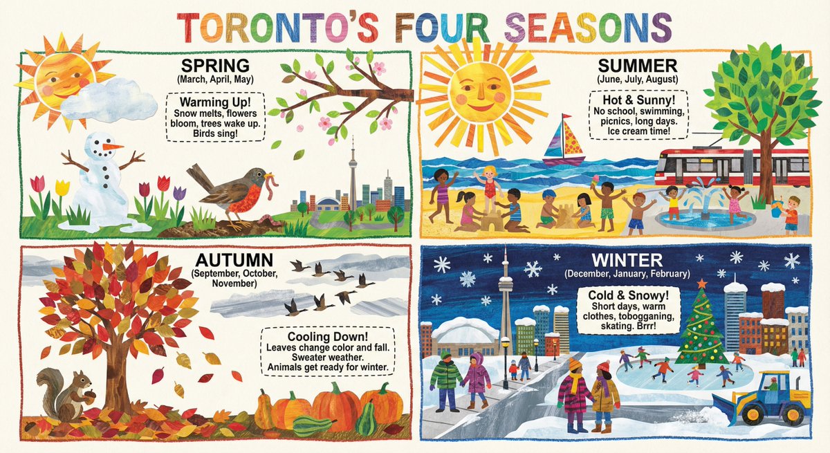 Four Seasons Infographic