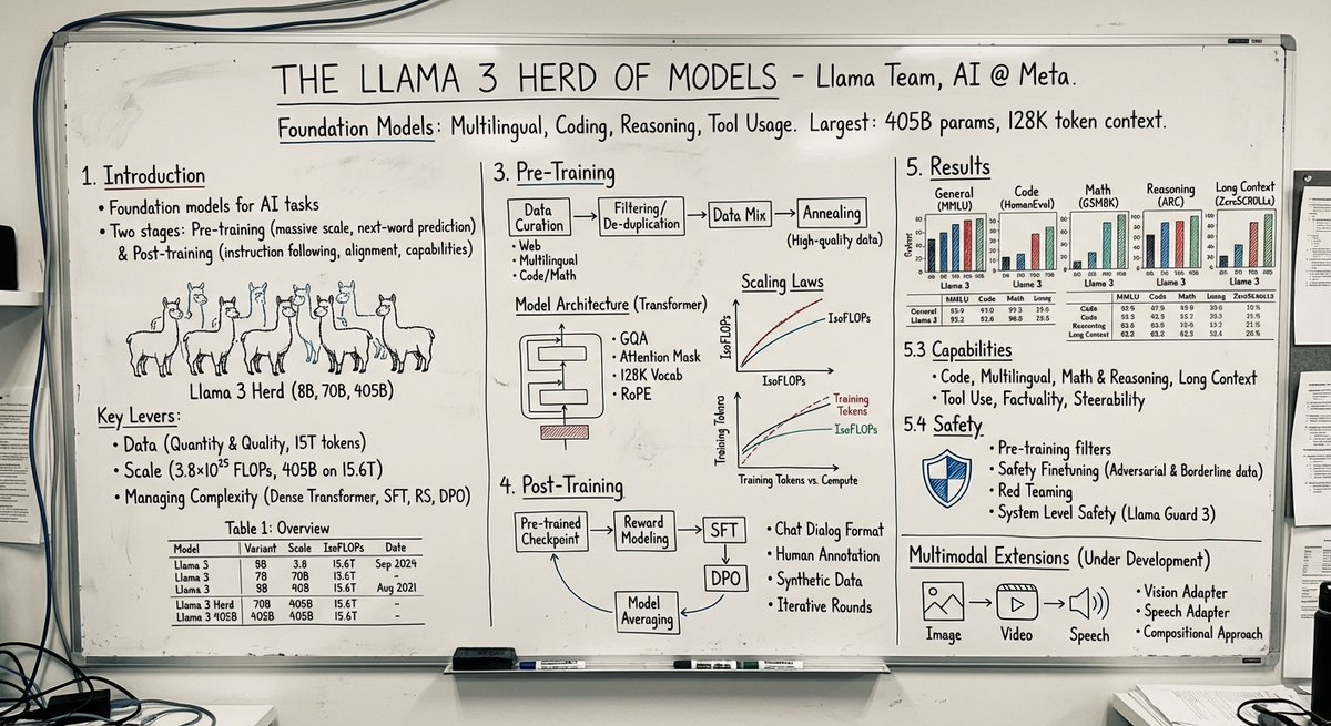 Paper-to-Professor's Whiteboard
