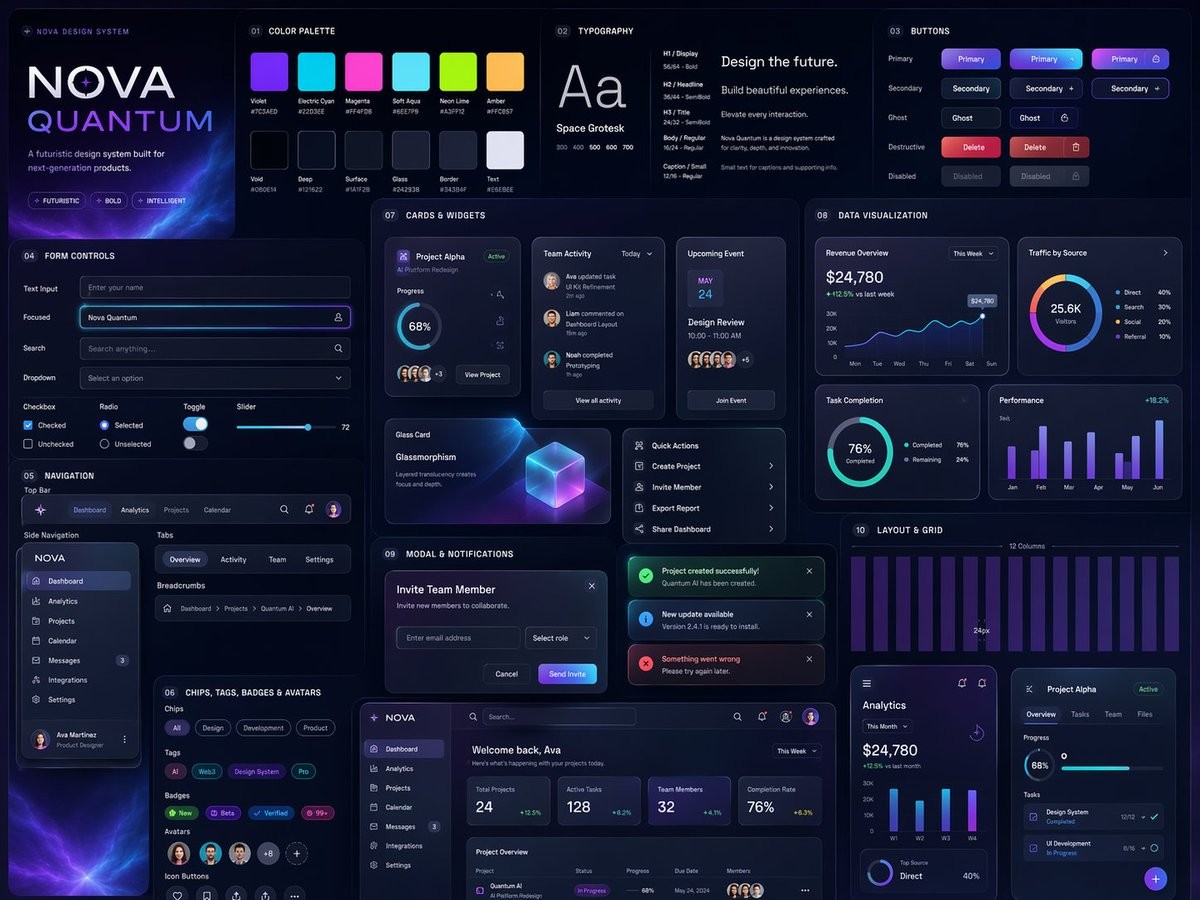 Cutting-edge and unique UI design system