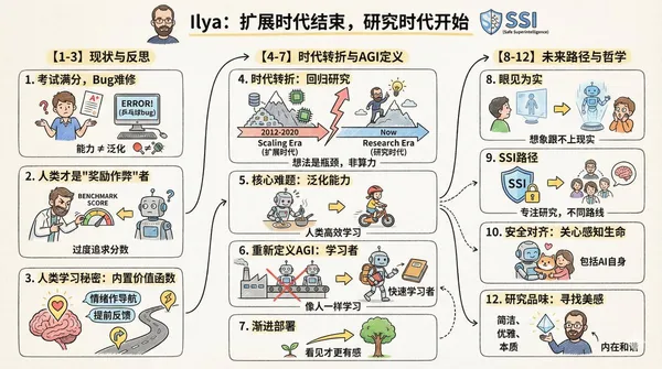 Article to Cartoon Infographic